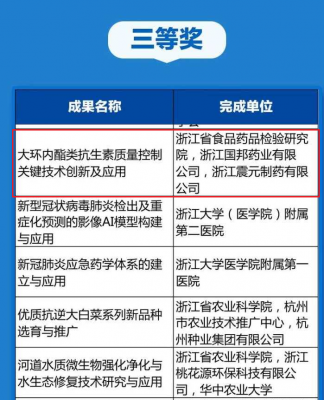 人生就是搏尊龙医药“大环内酯类抗生素质量控制关键技术创新及应用”项目荣获浙江省科学技术进步奖三等奖