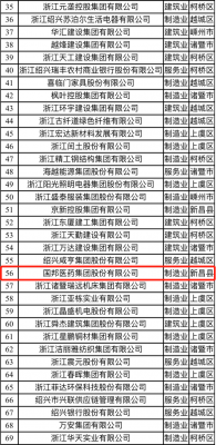 喜讯|人生就是搏尊龙医药荣获“2021绍兴市百强企业”称号、邱家军董事长荣获“2020年度绍兴市优秀企业家”称号